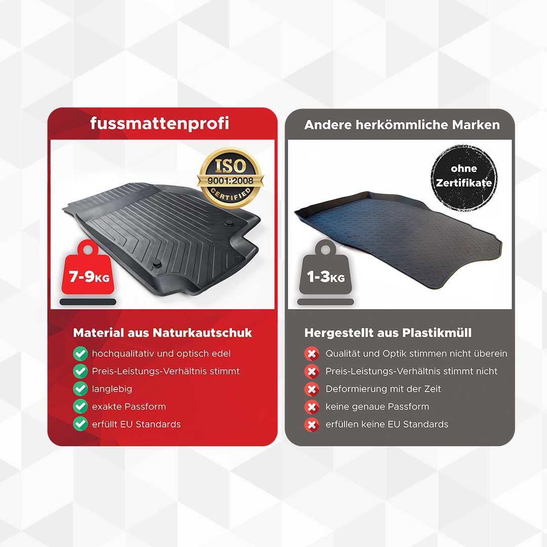 3D Premium Gummi Auto Fussmatten Set Passend für Nissan Navara Baujahr ab 2020 5