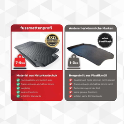 3D Premium Gummi Auto Fussmatten Set Passend für Nissan Navara Baujahr ab 2020 thumbnail